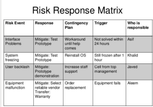 Risk_Rsponse_Matrix